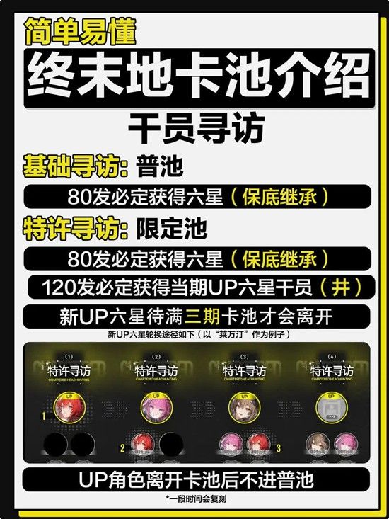 明日方舟：终末地卡池前瞻 干员寻访卡池抽取介绍