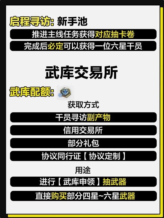 明日方舟：终末地卡池前瞻 干员寻访卡池抽取介绍