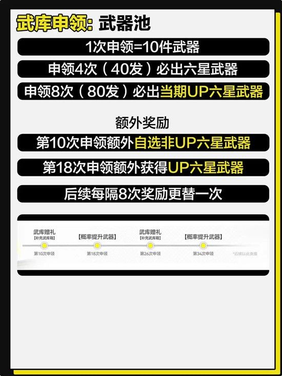 明日方舟：终末地卡池前瞻 干员寻访卡池抽取介绍