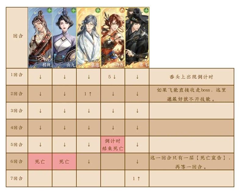 如鸢月海夜航船赤鱬·洱 飞邈普攻队怎么打攻略 如鸢月海夜航船赤鱬·洱 飞邈普攻队怎么打攻略