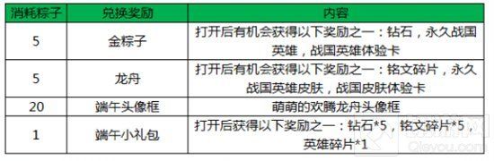 王者荣耀端午节粽子怎么获取 使用方式详解 王者荣耀端午节粽子怎么获取 使用方式详解