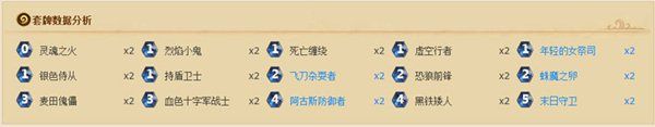 纳克萨玛斯的诅咒冰龙区 克尔苏加德攻略